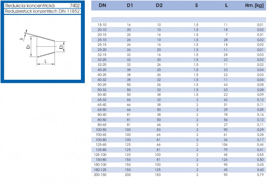 Redukcia koncentrická - lava strana parametrov